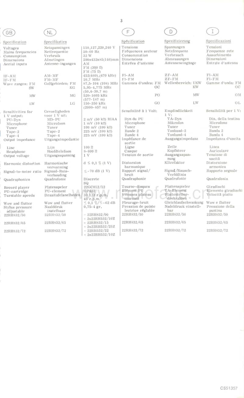 Philips-22-RH-832-Service-Manual电路原理图.pdf_第3页