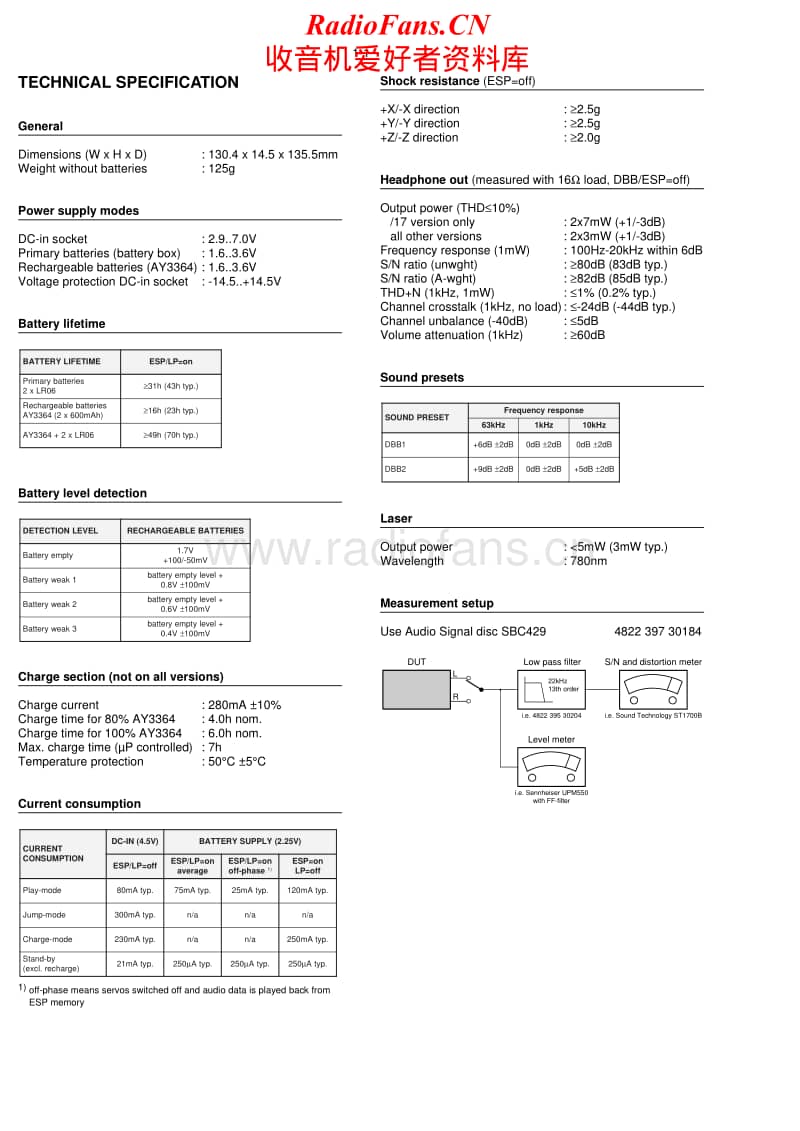 Philips-AX-7201-Service-Manual电路原理图.pdf_第2页