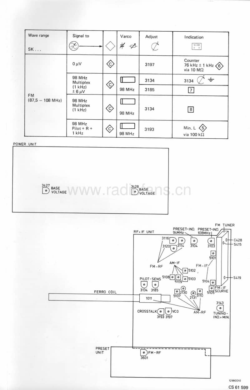 Philips-22-AH-796-Service-Manual电路原理图.pdf_第3页