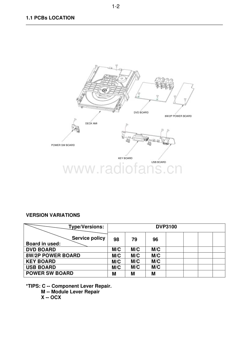 Philips-DVP-3100-Service-Manual电路原理图.pdf_第3页