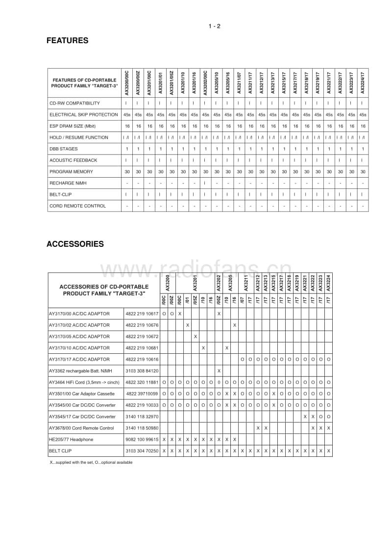 Philips-AX-3219-Service-Manual电路原理图.pdf_第3页