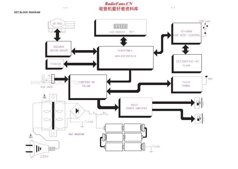 Philips-AZ-382-Service-Manual电路原理图.pdf_第2页