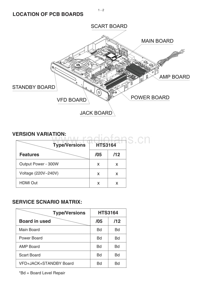 Philips-HTS-3164-Service-Manual电路原理图.pdf_第2页