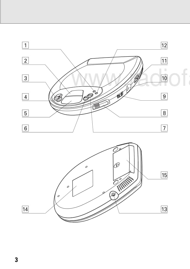 Philips-AX-1000-Owners-Manual电路原理图.pdf_第3页