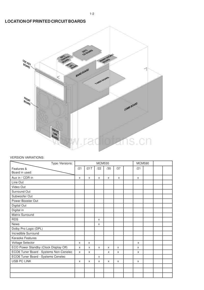 Philips-MCM-530-Service-Manual电路原理图.pdf_第2页