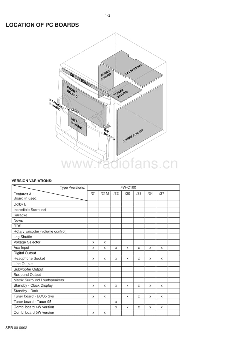 Philips-FWC-100-Service-Manual电路原理图.pdf_第2页