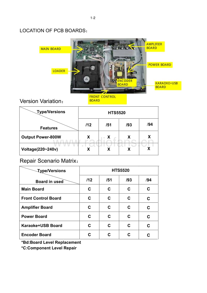 Philips-HTS-5520-Service-Manual电路原理图.pdf_第2页