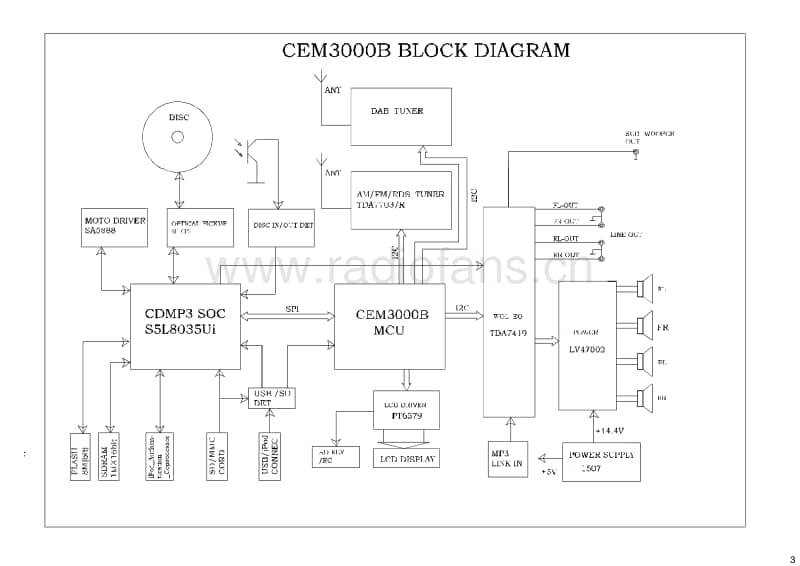 Philips-CEM-3000-B-Service-Manual电路原理图.pdf_第3页