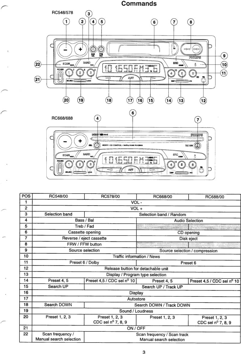 Philips-22-RC-688-Service-Manual电路原理图.pdf_第3页