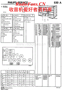 Philips-520-A-Service-Manual电路原理图.pdf