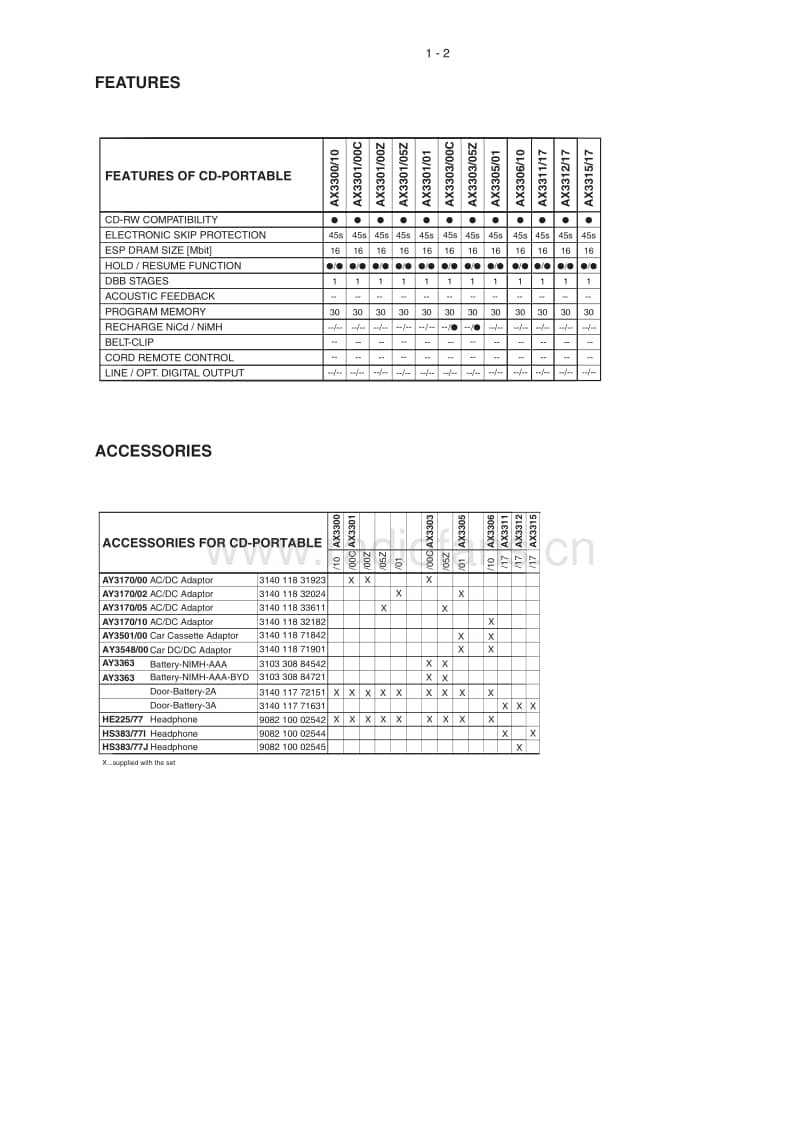 Philips-AX-3300-Service-Manual电路原理图.pdf_第3页