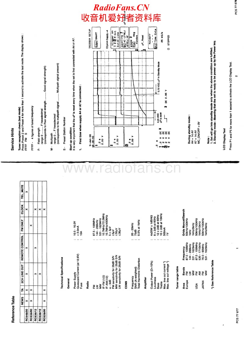 Philips-90-RC-628-Service-Manual电路原理图.pdf_第2页