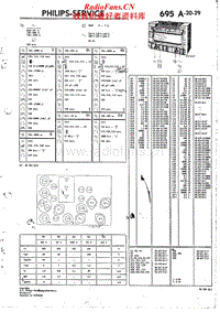Philips-695-A-Service-Manual-2电路原理图.pdf