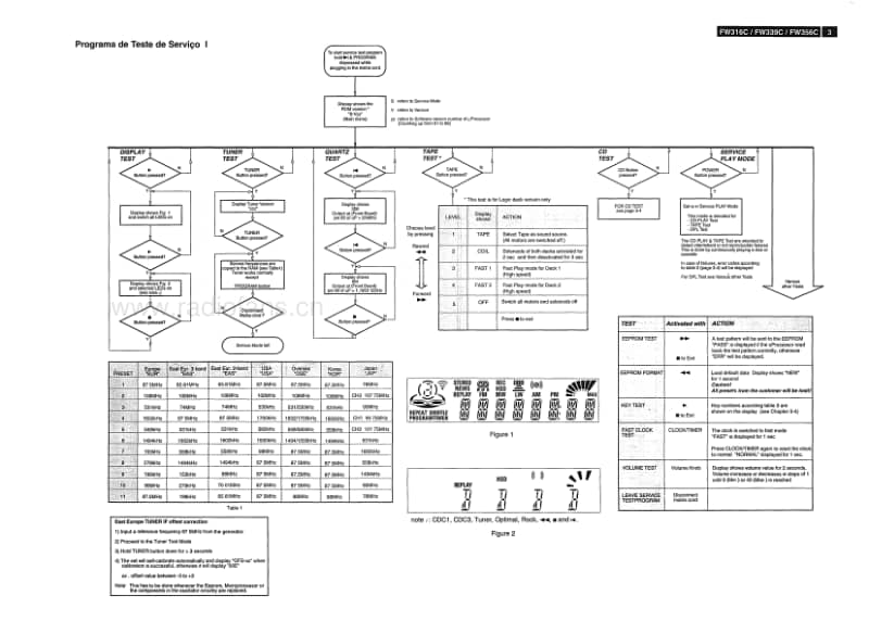 Philips-FW-339-Service-Manual电路原理图.pdf_第3页