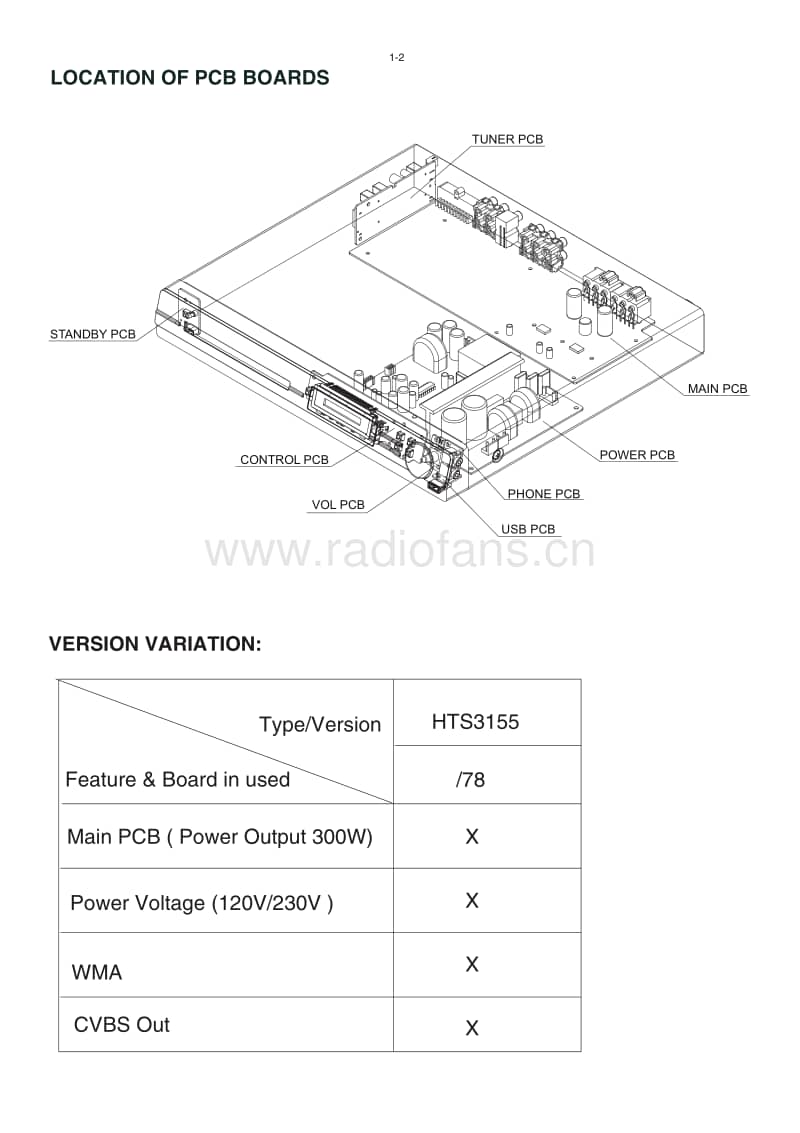 Philips-HTS-3155-Service-Manual电路原理图.pdf_第2页