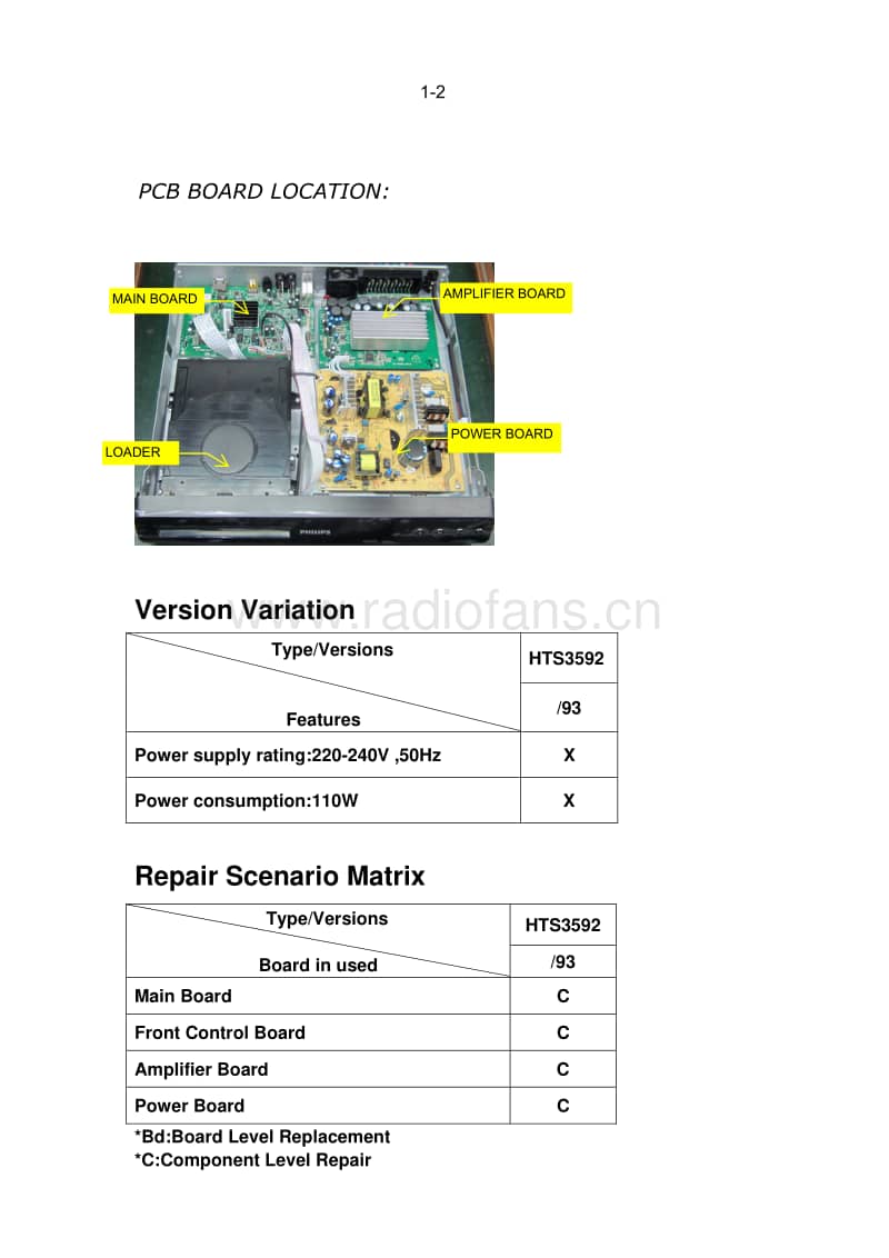 Philips-HTS-3592-Mk1-Service-Manual电路原理图.pdf_第2页