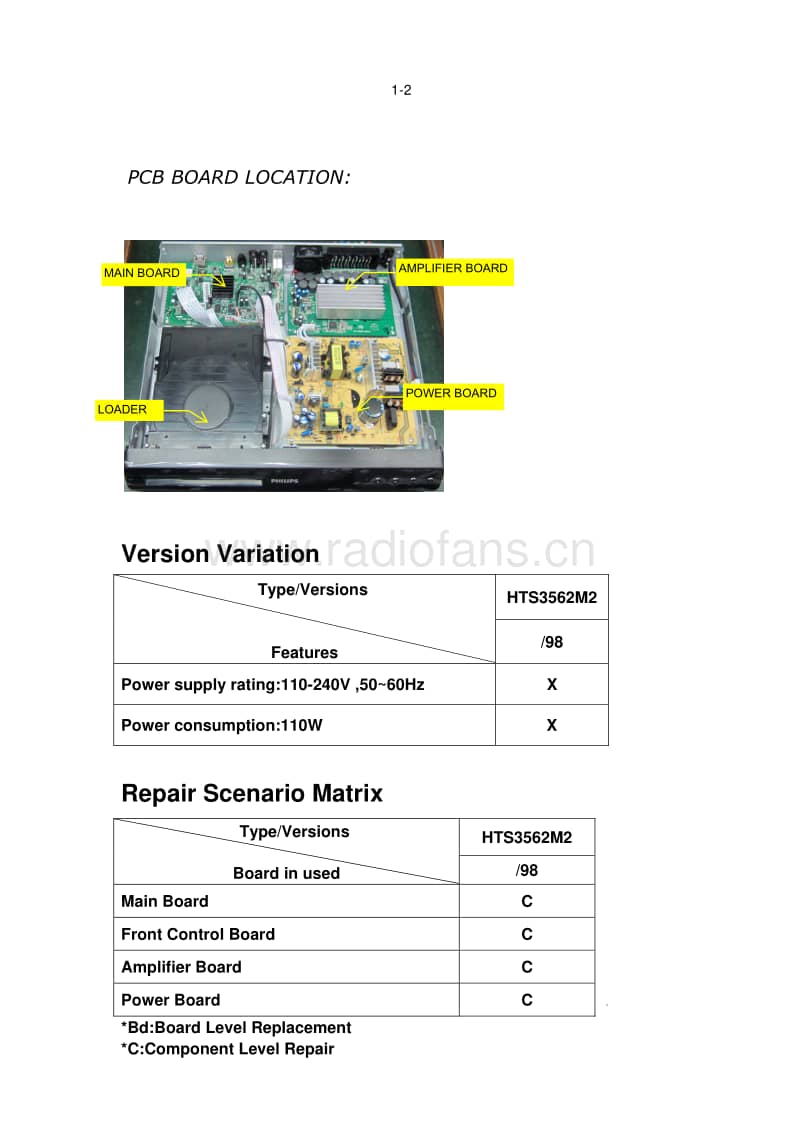 Philips-HTS-3562-Mk2-Service-Manual电路原理图.pdf_第2页