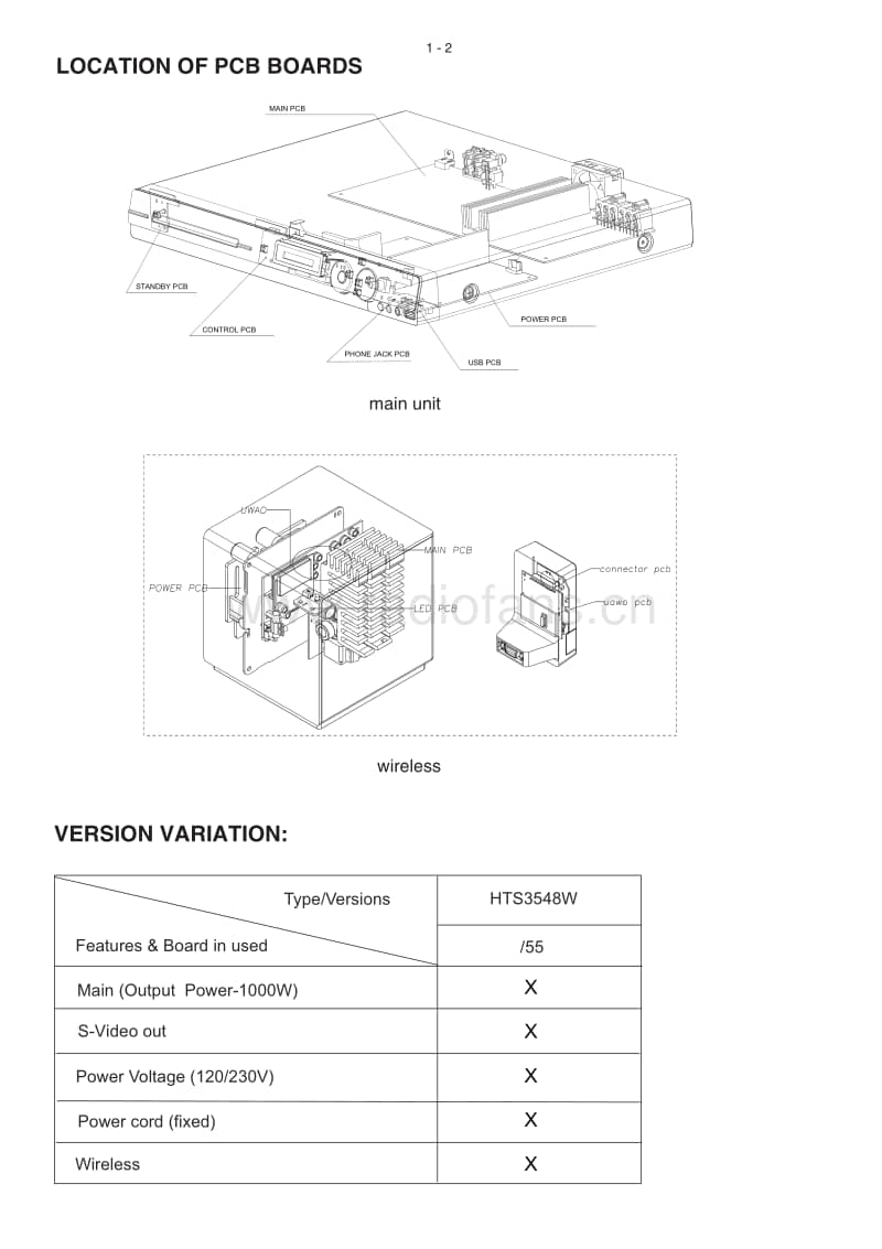 Philips-HTS-3548-W-Service-Manual电路原理图.pdf_第2页