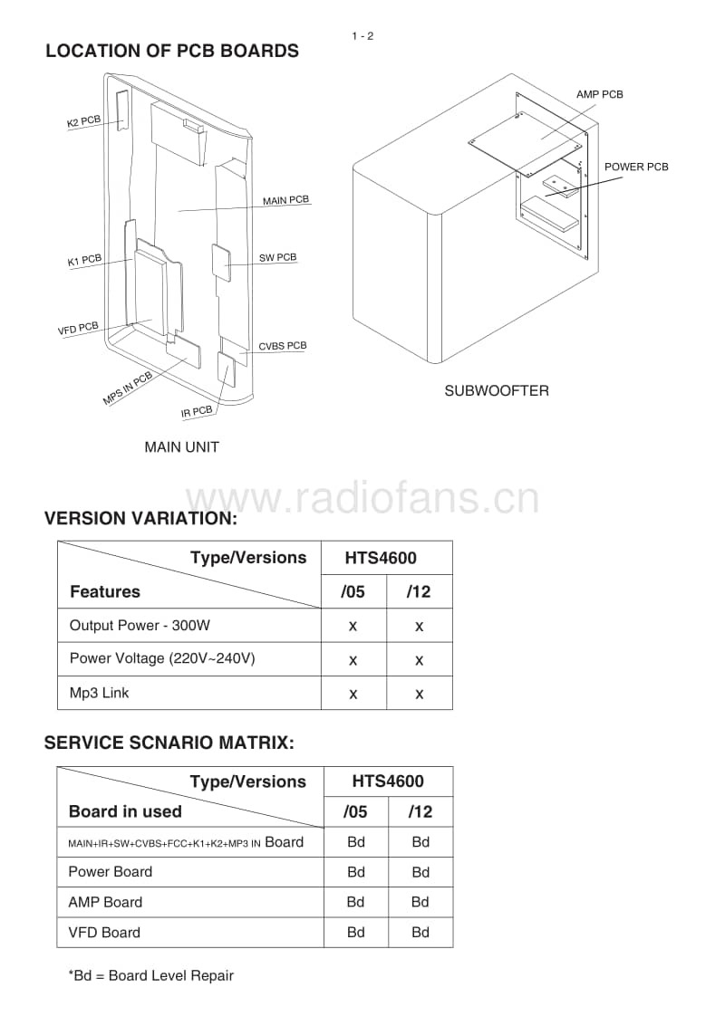 Philips-HTS-4600-Service-Manual(1)电路原理图.pdf_第2页