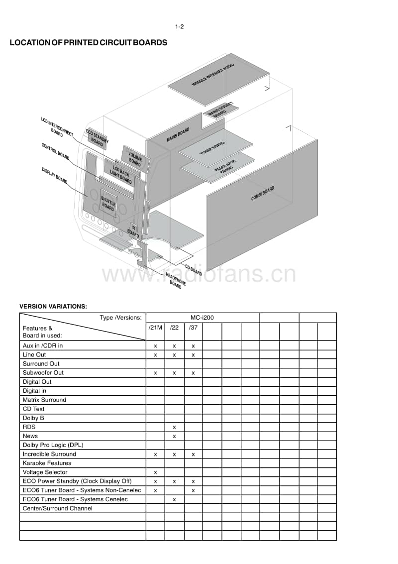 Philips-MCI-200-Service-Manual电路原理图.pdf_第2页