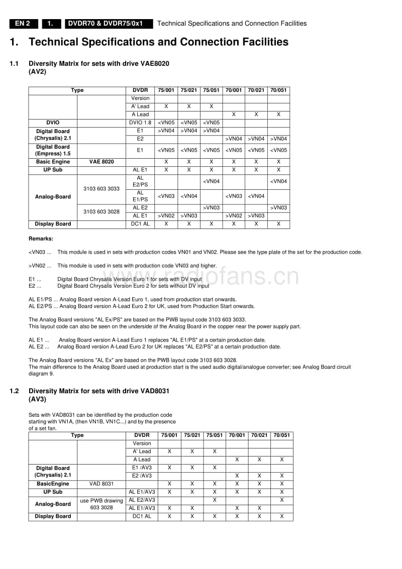 Philips-DVDR-70-75-Service-Manual电路原理图.pdf_第2页