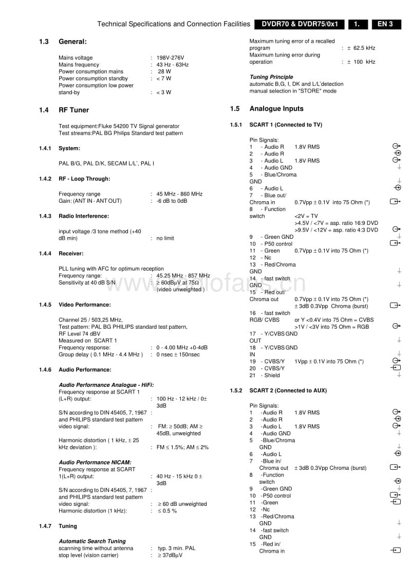 Philips-DVDR-70-75-Service-Manual电路原理图.pdf_第3页
