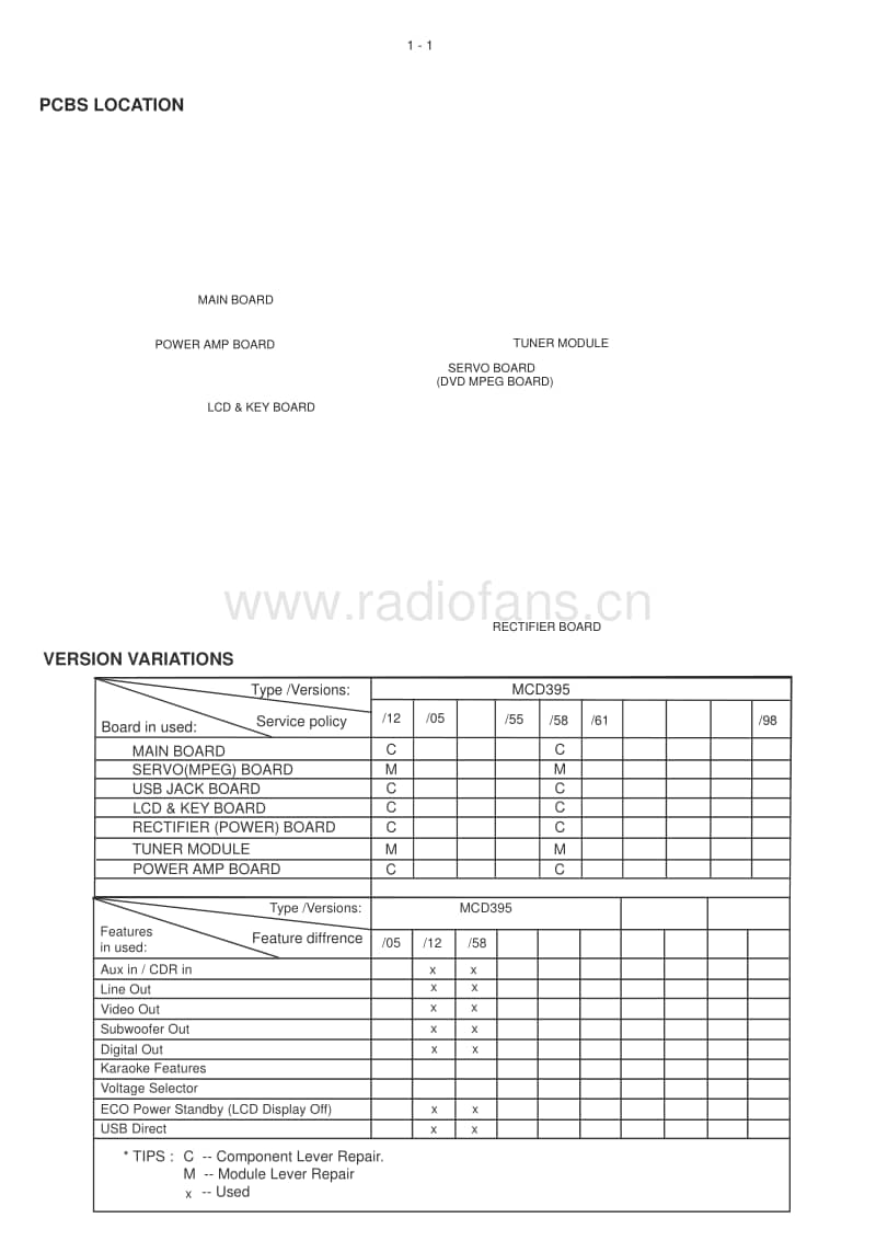 Philips-MCD-396-Service-Manual电路原理图.pdf_第2页