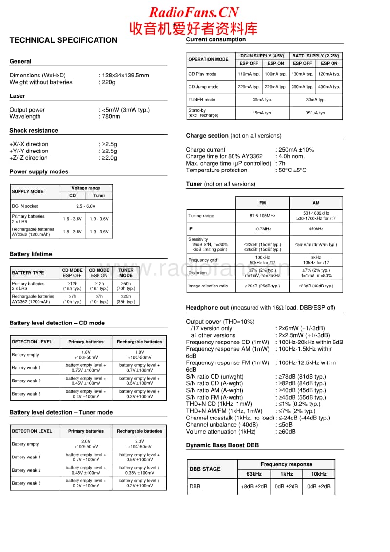 Philips-AZT-9500-AZT-9505-Service-Manual电路原理图.pdf_第2页