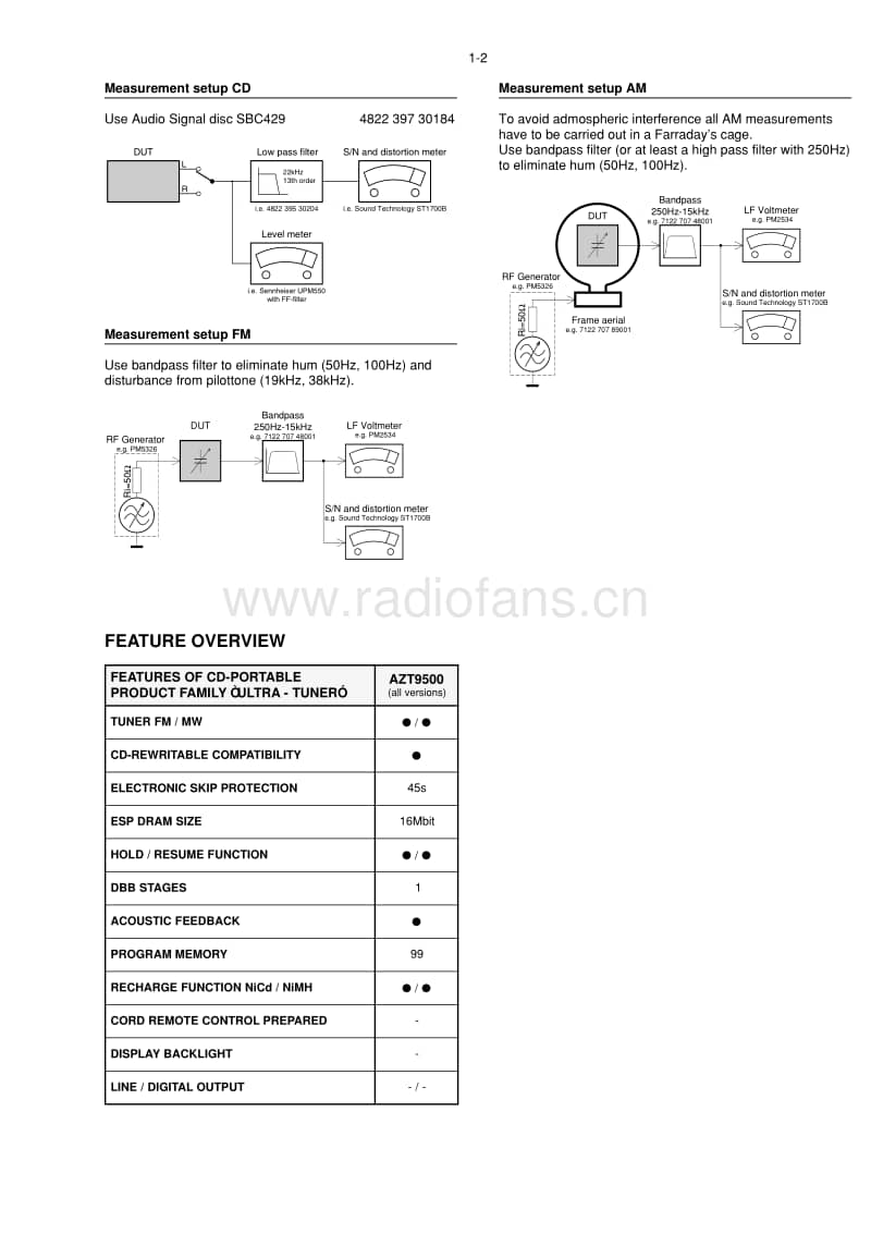 Philips-AZT-9500-AZT-9505-Service-Manual电路原理图.pdf_第3页