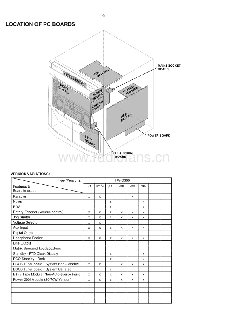 Philips-FWC-390-Service-Manual电路原理图.pdf_第2页