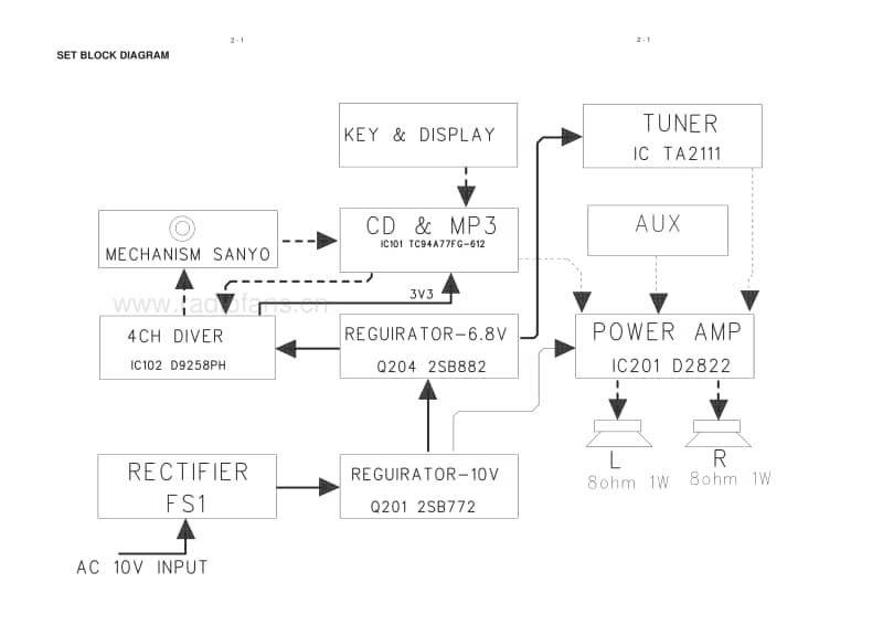 Philips-AZ-1327-Service-Manual电路原理图.pdf_第3页