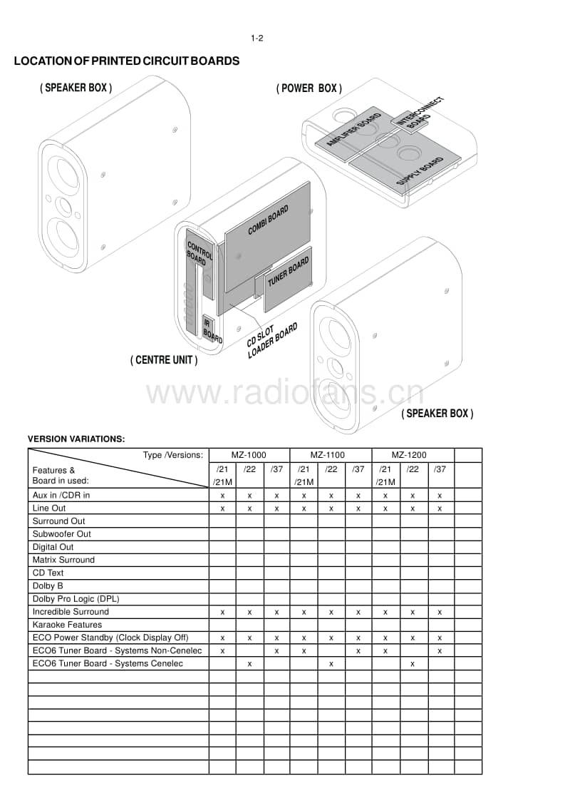 Philips-MZ-1200-Service-Manual电路原理图.pdf_第2页