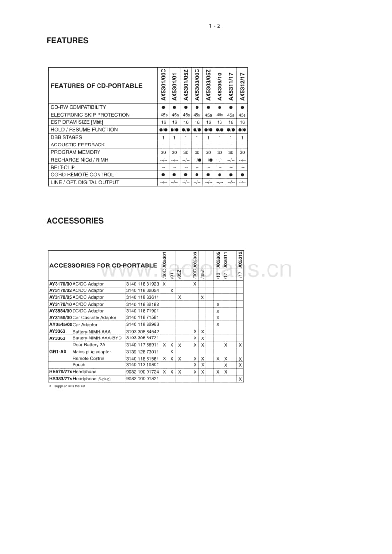 Philips-AX-5301-Service-Manual电路原理图.pdf_第3页