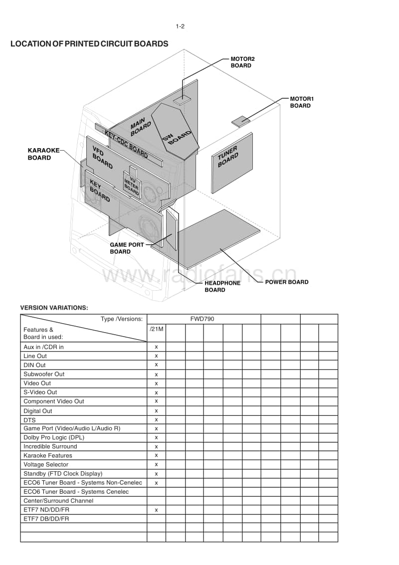 Philips-FWD-790-Service-Manual电路原理图.pdf_第2页