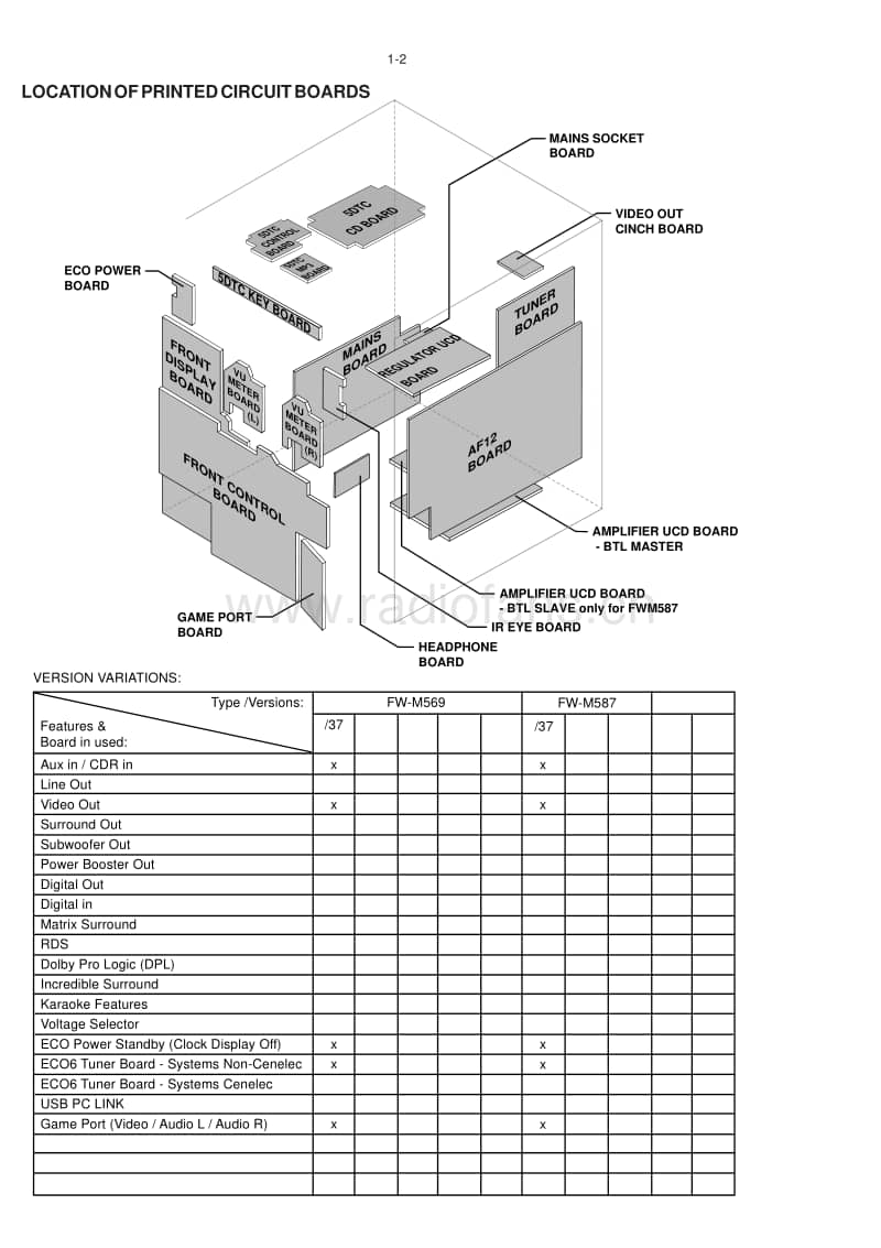 Philips-FWM-587-Service-Manual电路原理图.pdf_第2页