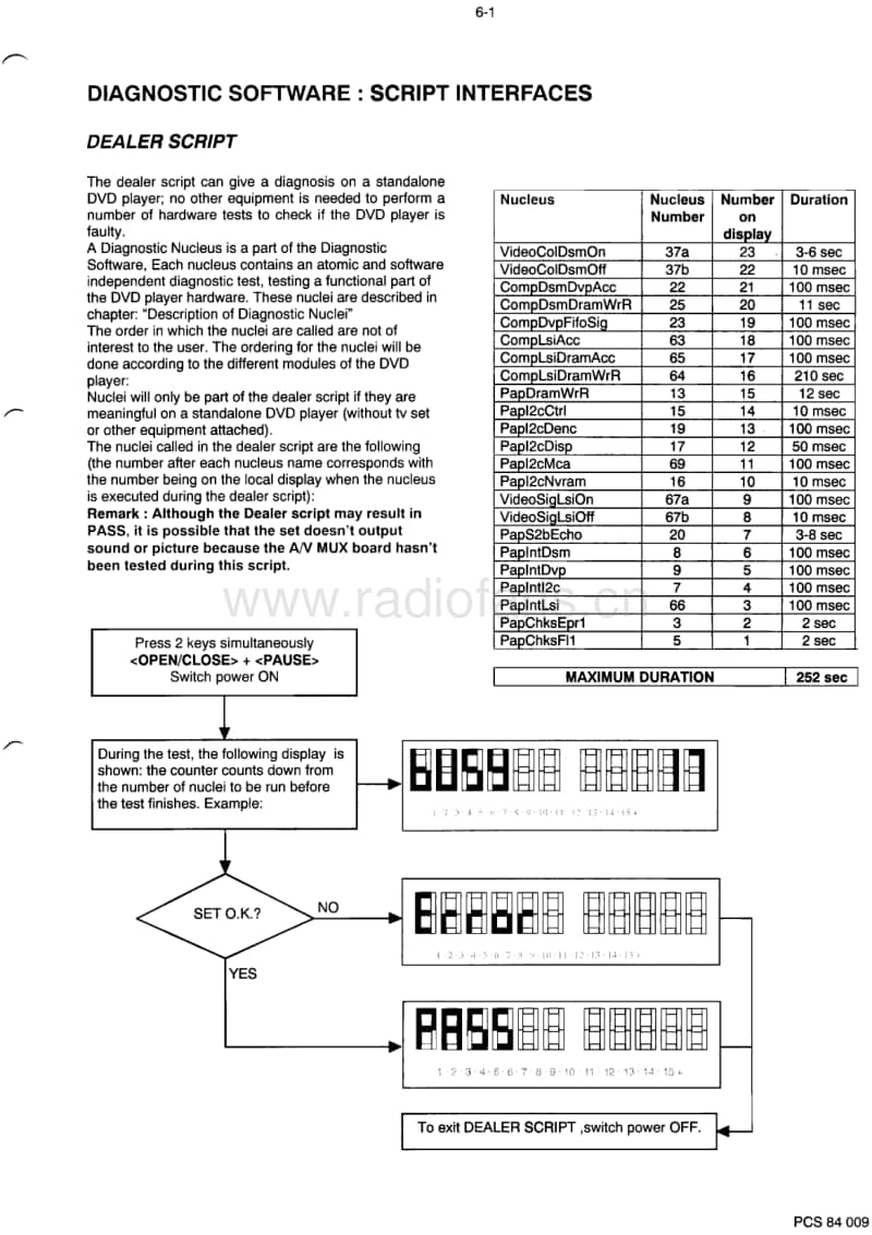 Philips-DVD-730-Service-Manual电路原理图.pdf_第3页