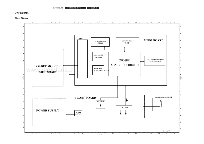 Philips-DVD-4000-Mk1-Mk2-Service-Manual电路原理图.pdf_第3页