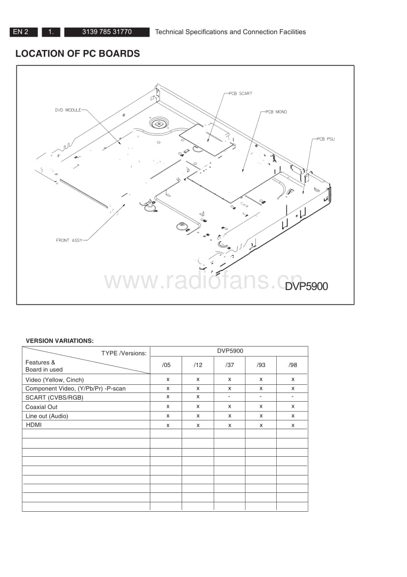 Philips-DVP-5900-Service-Manual电路原理图.pdf_第2页