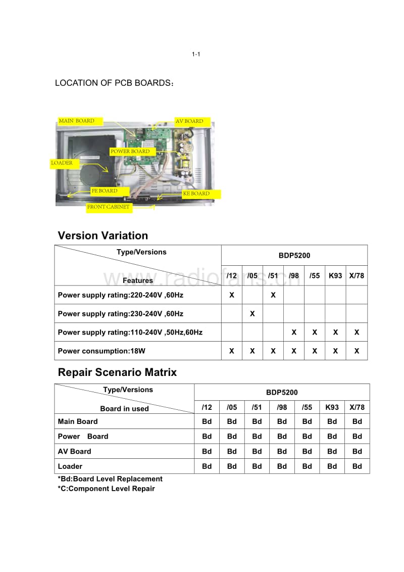 Philips-BDP-5200-Service-Manual电路原理图.pdf_第2页