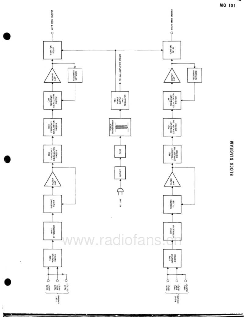 McIntosh-MQ-101-Service-Manual电路原理图.pdf_第3页