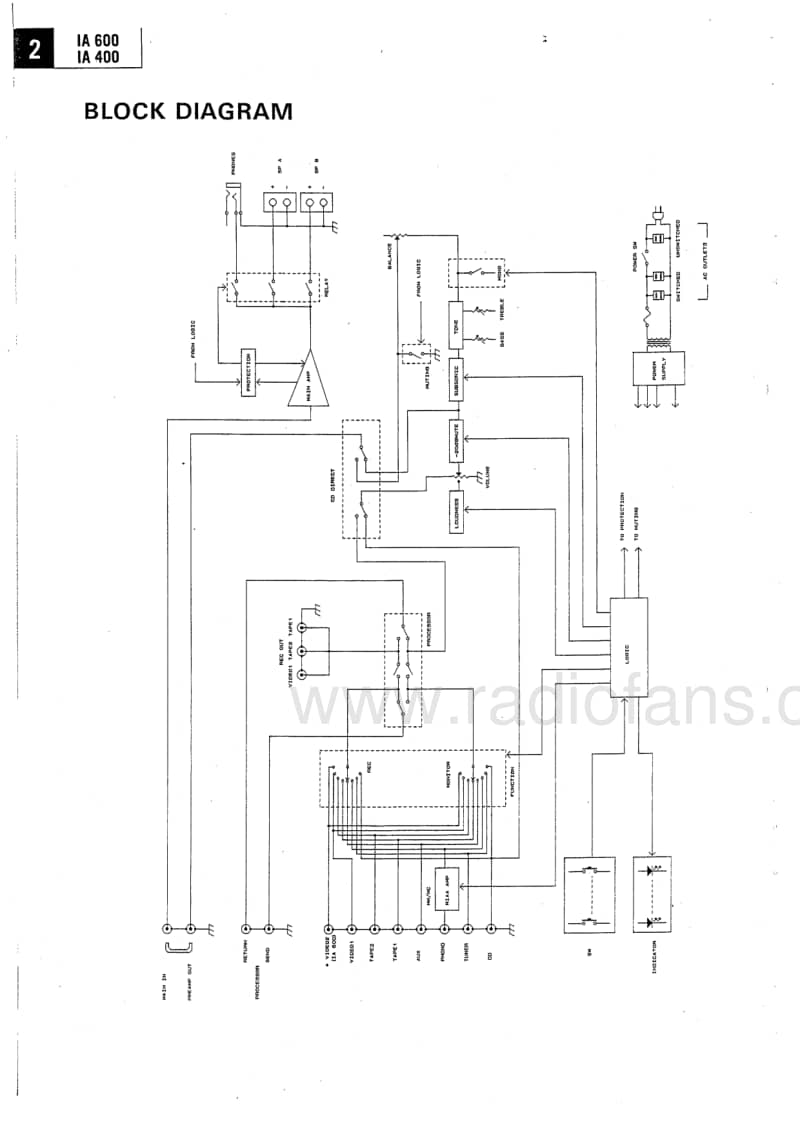 Nikko-IA-400-Service-Manual电路原理图.pdf_第3页