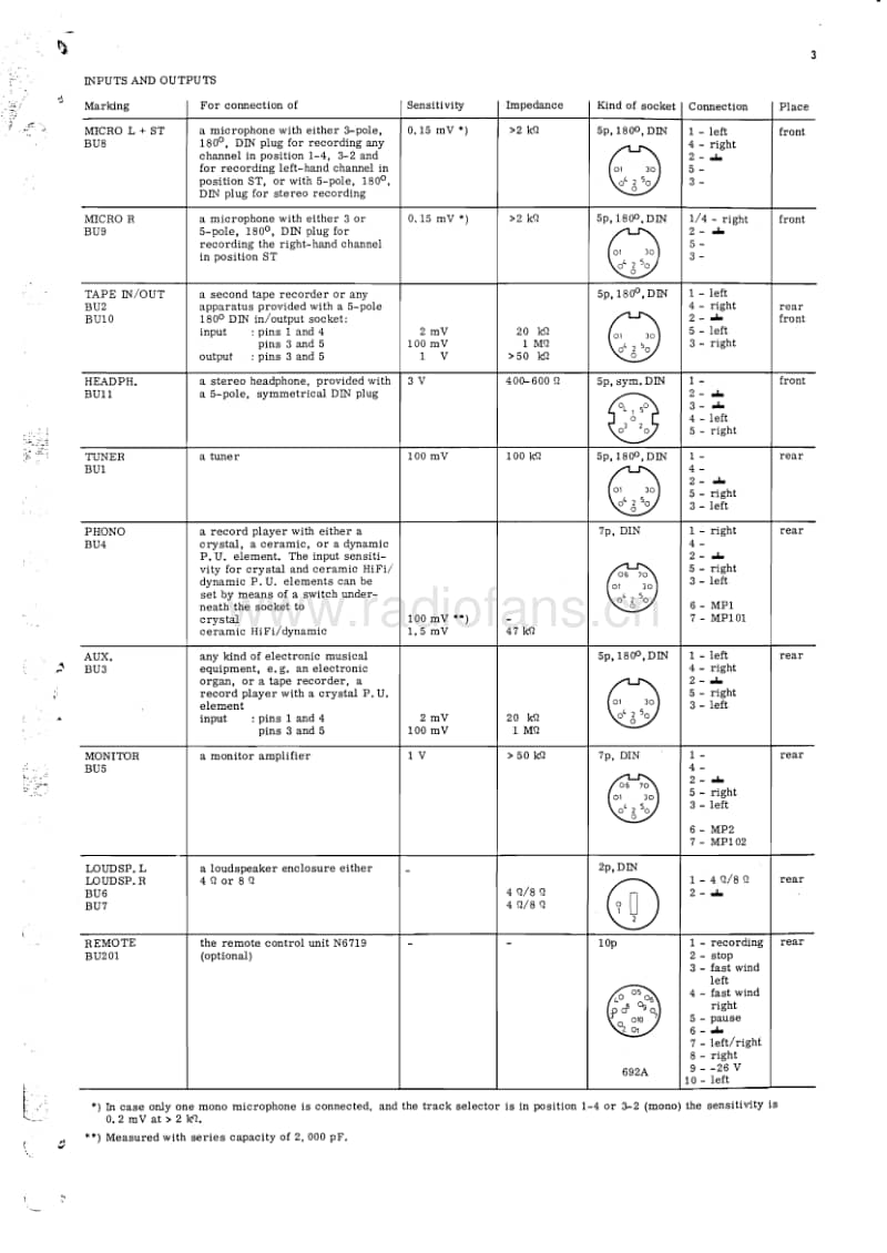 Philips-N-4450-Service-Manual电路原理图.pdf_第3页