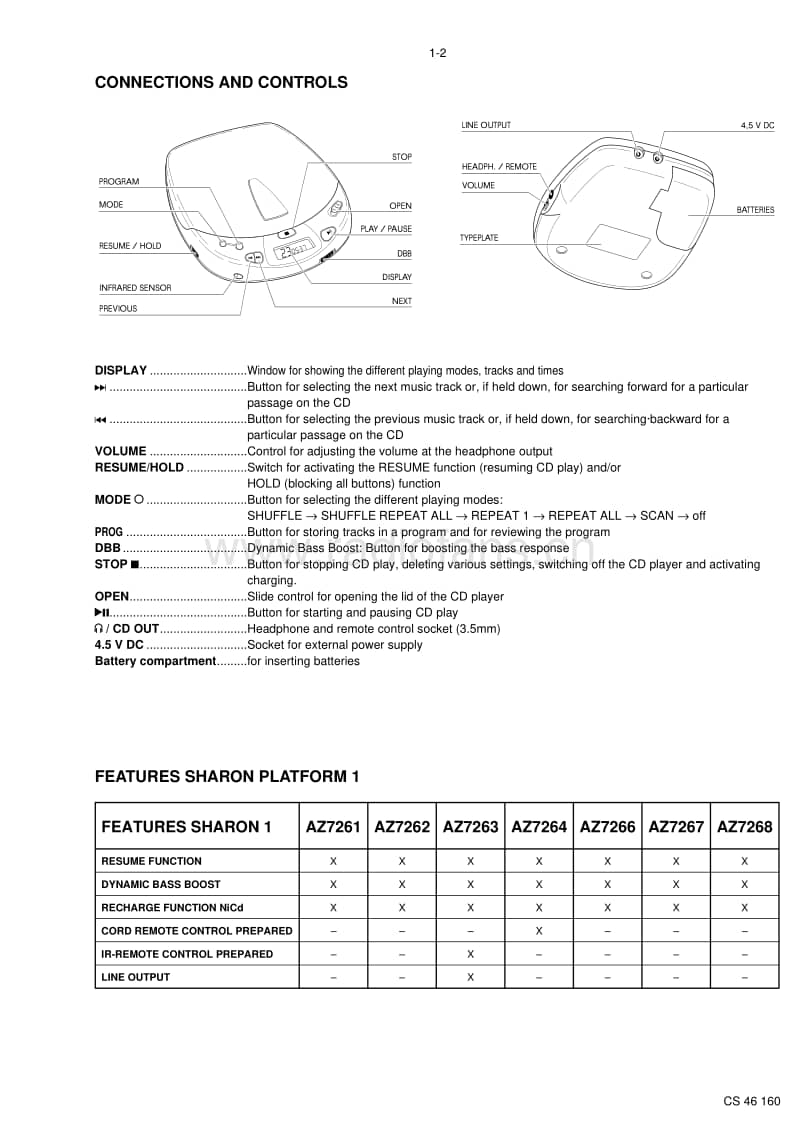 Philips-AZ-7261-Service-Manual电路原理图.pdf_第3页