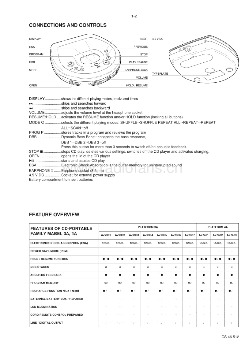 Philips-AZ-7384-Service-Manual电路原理图.pdf_第3页