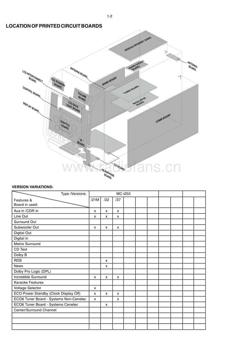 Philips-MCI-250-Service-Manual电路原理图.pdf_第2页