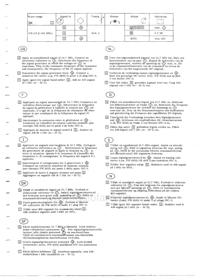 Philips-22-RN-512-Schematic电路原理图.pdf_第3页