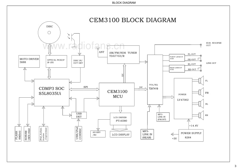 Philips-CEM-3100-Service-Manual电路原理图.pdf_第2页