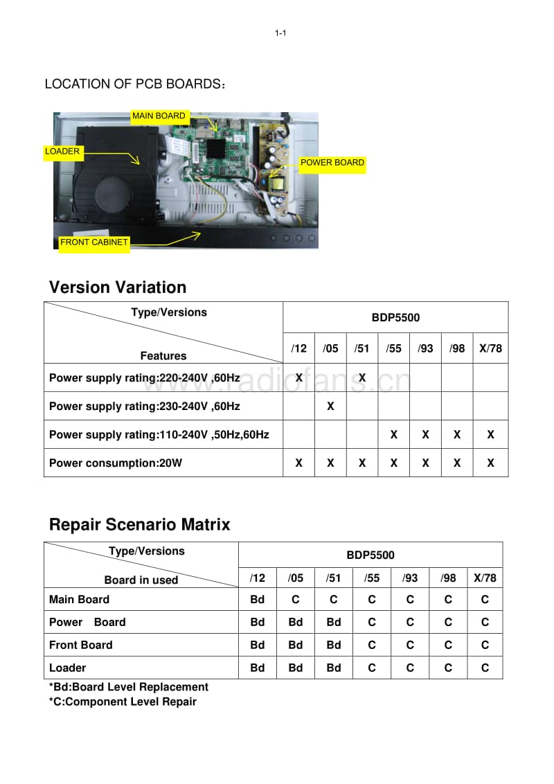 Philips-BDP-5500-Service-Manual电路原理图.pdf_第2页