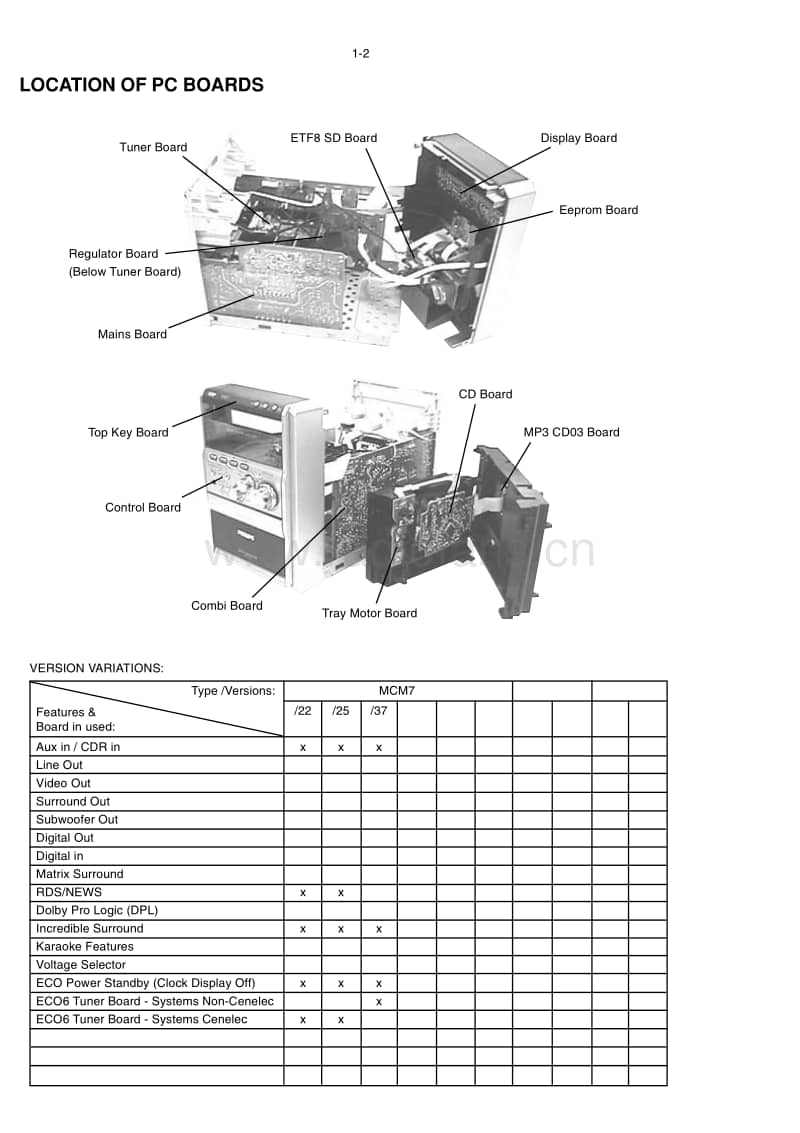 Philips-MCM-7-Service-Manual电路原理图.pdf_第2页