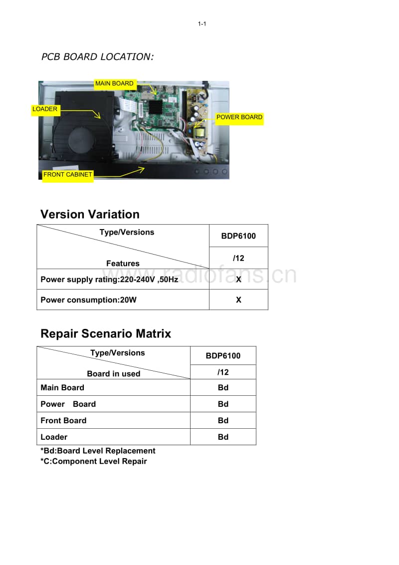 Philips-BDP-6100-Service-Manual电路原理图.pdf_第2页